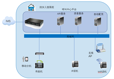 打造智能化融合通信系统,妇女儿童医院服务双升级