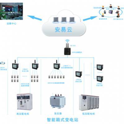 悉知!智能供配电设备日常应用与维护