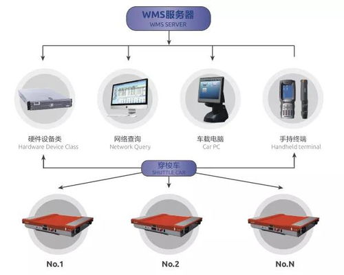 世仓智能仓储设备邀请您参观7月郑州物流展