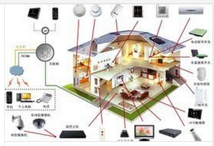 智能家居产品简单介绍