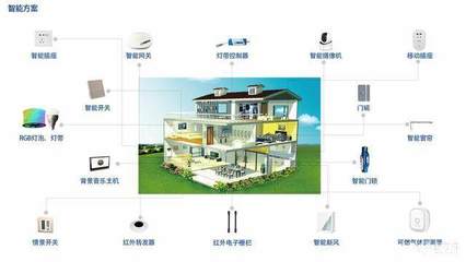 用了就离不开!智能家居对比普通家居的七大优势!