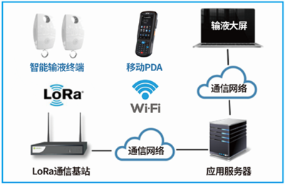 【智慧医疗】体验现代化诊疗技术,南芯智控发布智能输液系统方案