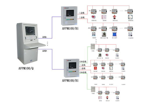 智能消防设备电源监控系统