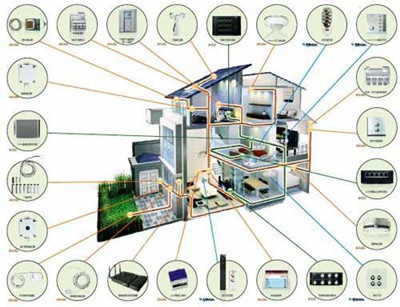 商界眼里的智能家居有待提升